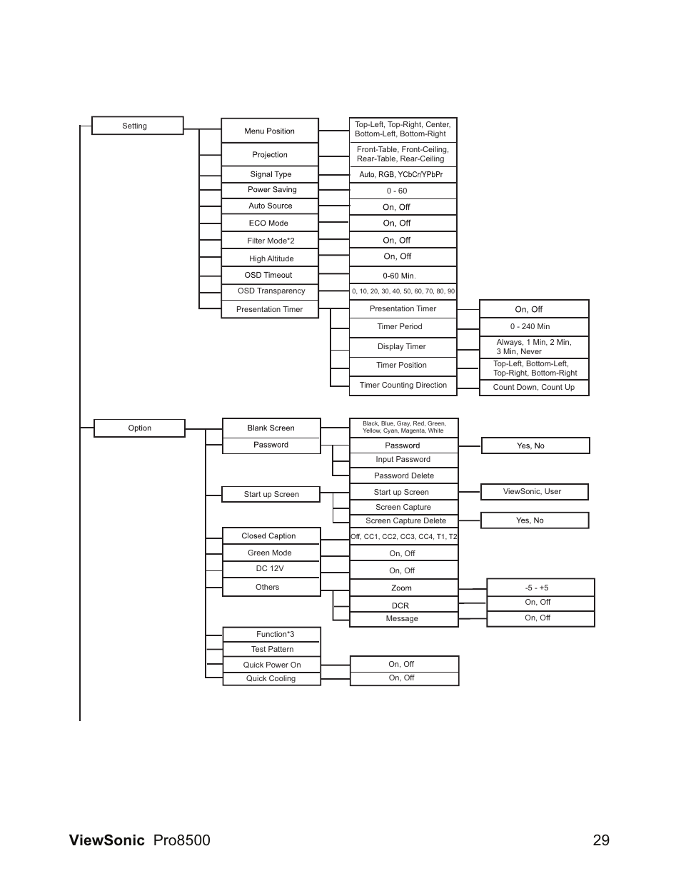 VIEWSONIC VS13645 User Manual | Page 33 / 79