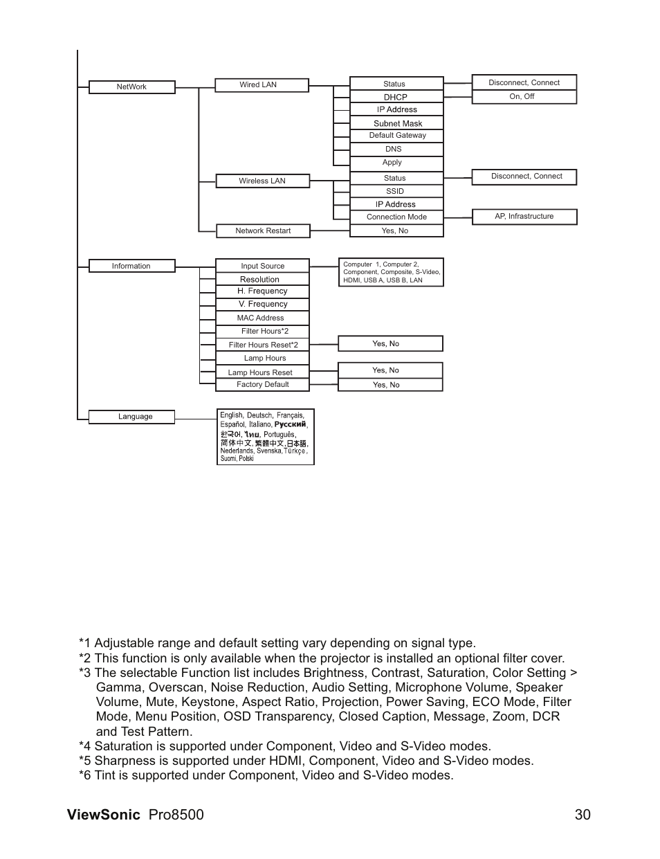 VIEWSONIC VS13645 User Manual | Page 34 / 79