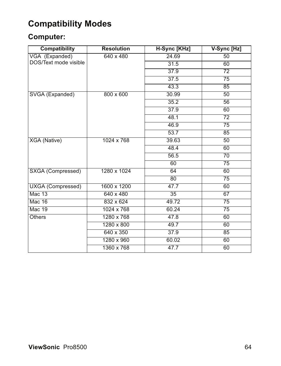 Compatibility modes, Computer | VIEWSONIC VS13645 User Manual | Page 68 / 79
