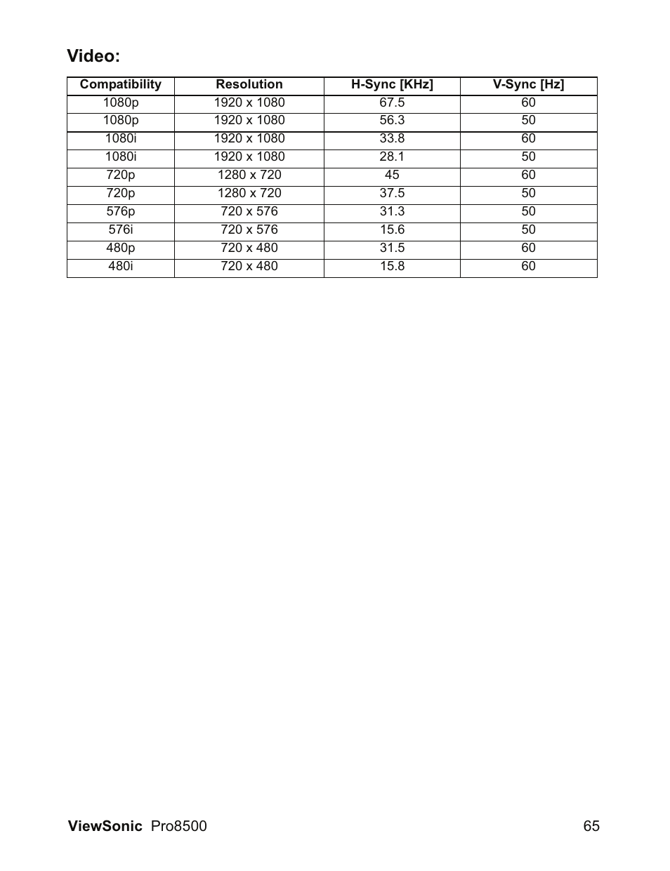 Video | VIEWSONIC VS13645 User Manual | Page 69 / 79