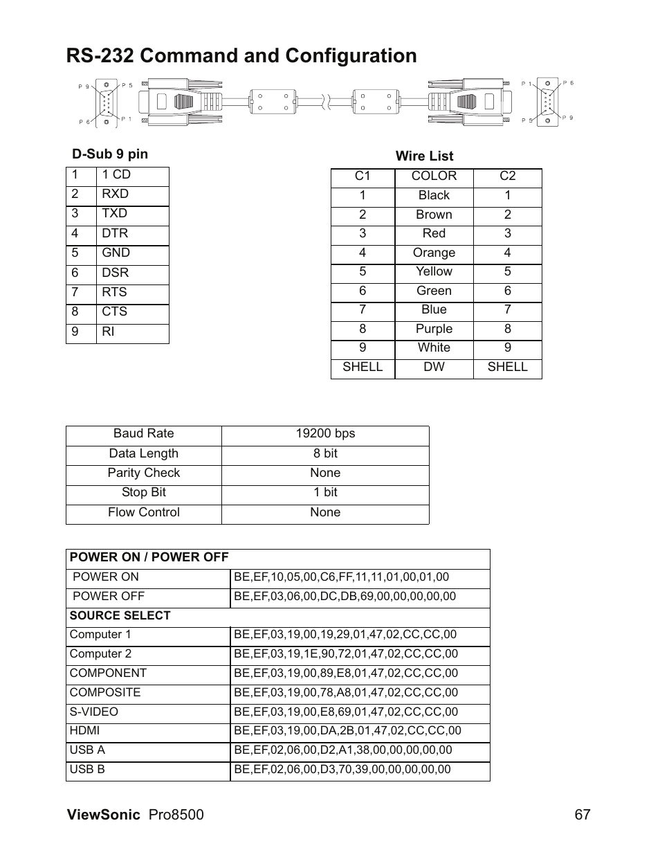 Rs-232 command and configuration | VIEWSONIC VS13645 User Manual | Page 71 / 79