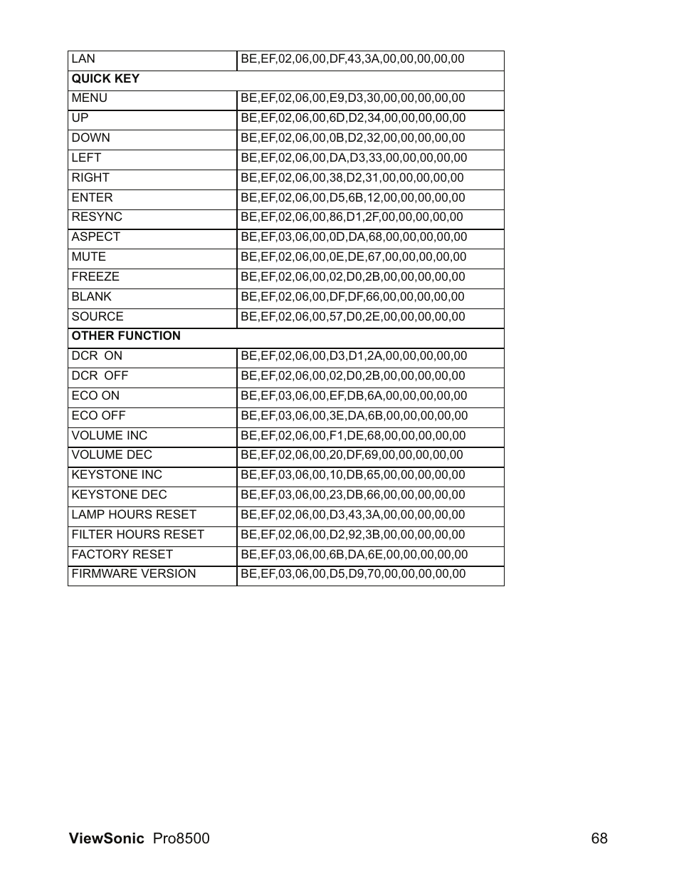 VIEWSONIC VS13645 User Manual | Page 72 / 79