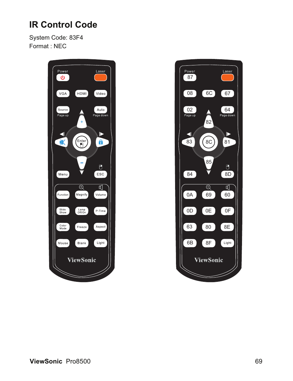 Ir control code | VIEWSONIC VS13645 User Manual | Page 73 / 79