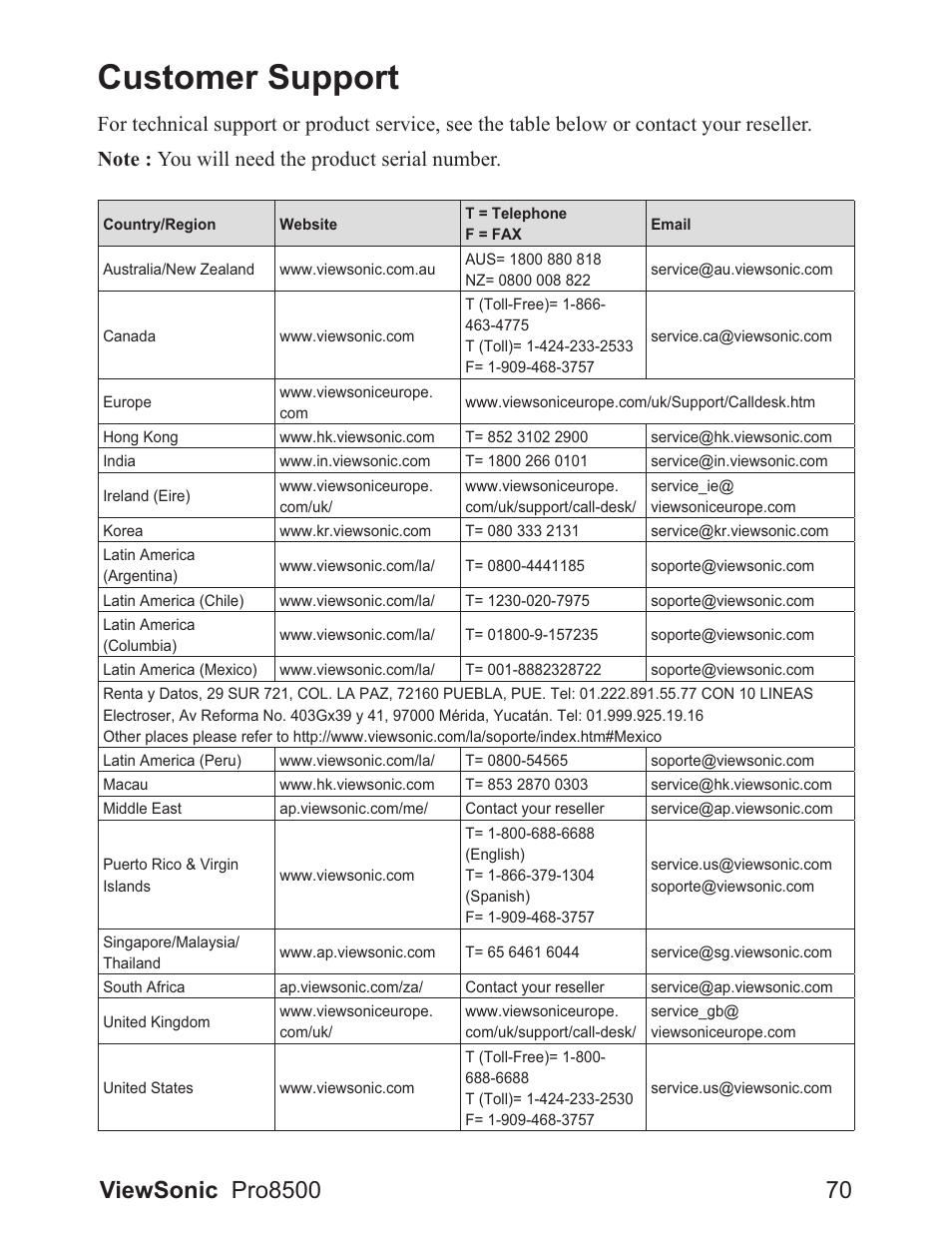 Customer support | VIEWSONIC VS13645 User Manual | Page 74 / 79