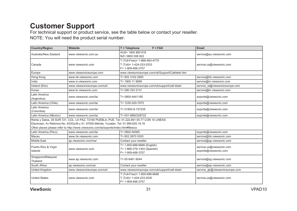 Customer support, 31 viewsonic vpad10 | VIEWSONIC VPAD10 VS13790 User Manual | Page 41 / 44