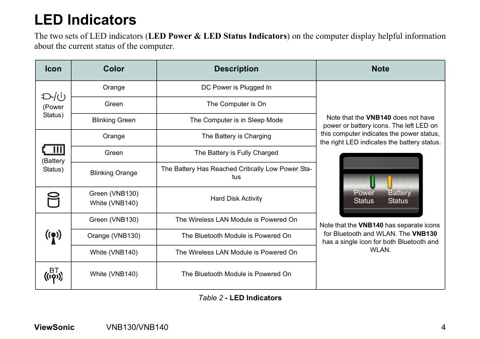 Led indicators | VIEWSONIC NETBOOK VS12946 User Manual | Page 17 / 31