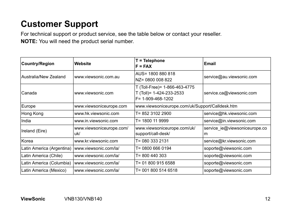 Customer support | VIEWSONIC NETBOOK VS12946 User Manual | Page 25 / 31