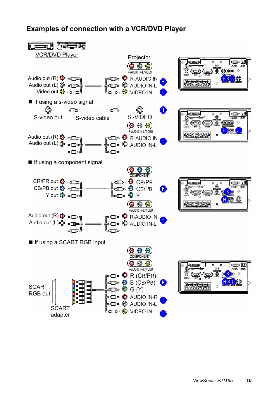 Examples of connection with a vcr/dvd player | VIEWSONIC PJ1165 User Manual | Page 11 / 52