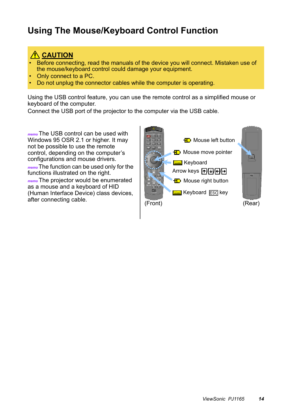 Using the mouse/keyboard control function, Caution | VIEWSONIC PJ1165 User Manual | Page 15 / 52