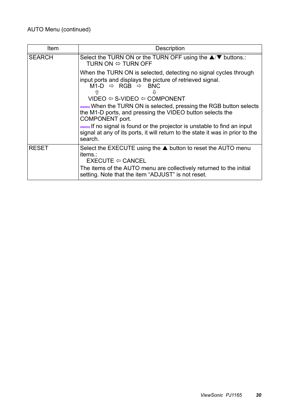 VIEWSONIC PJ1165 User Manual | Page 31 / 52