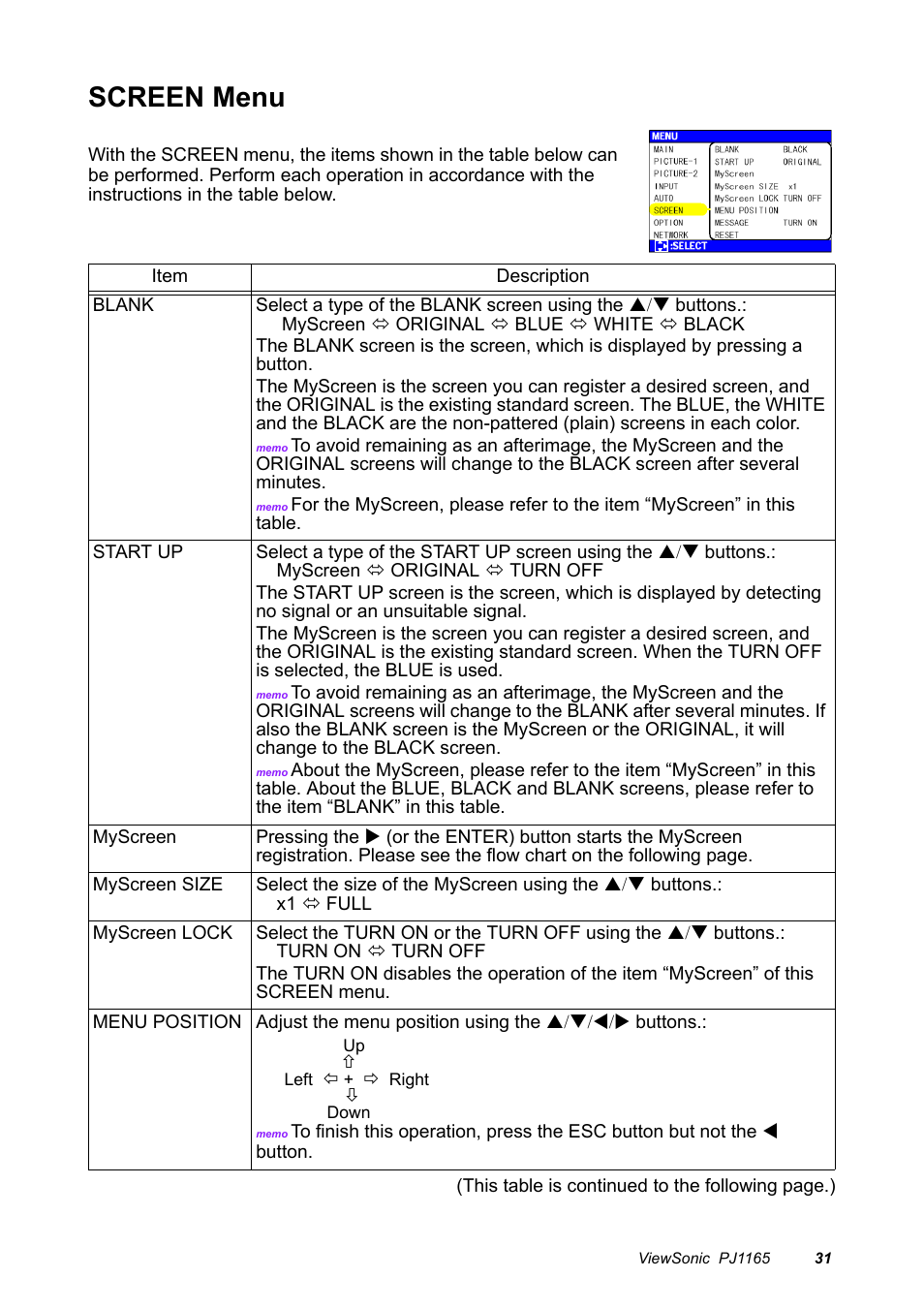 Screen menu | VIEWSONIC PJ1165 User Manual | Page 32 / 52