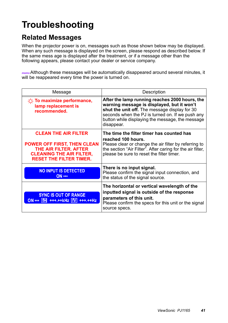 Troubleshooting, Related messages | VIEWSONIC PJ1165 User Manual | Page 42 / 52
