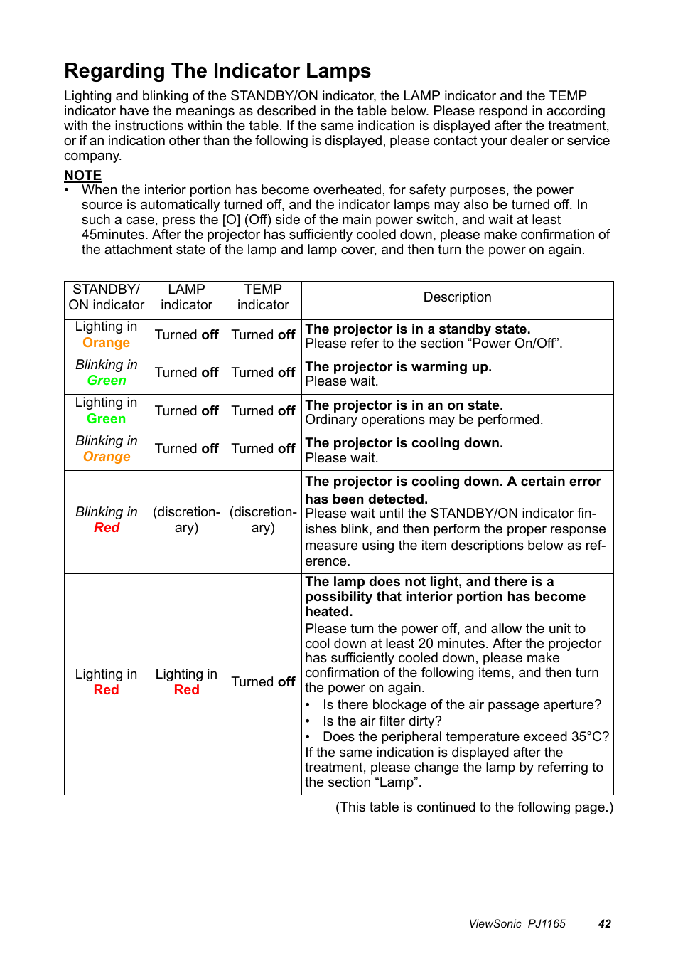 Regarding the indicator lamps | VIEWSONIC PJ1165 User Manual | Page 43 / 52