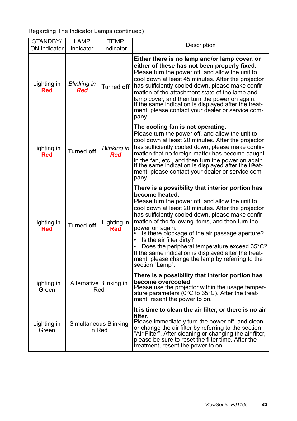 VIEWSONIC PJ1165 User Manual | Page 44 / 52