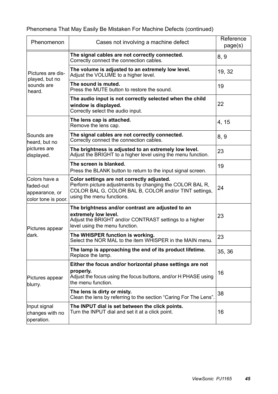 VIEWSONIC PJ1165 User Manual | Page 46 / 52