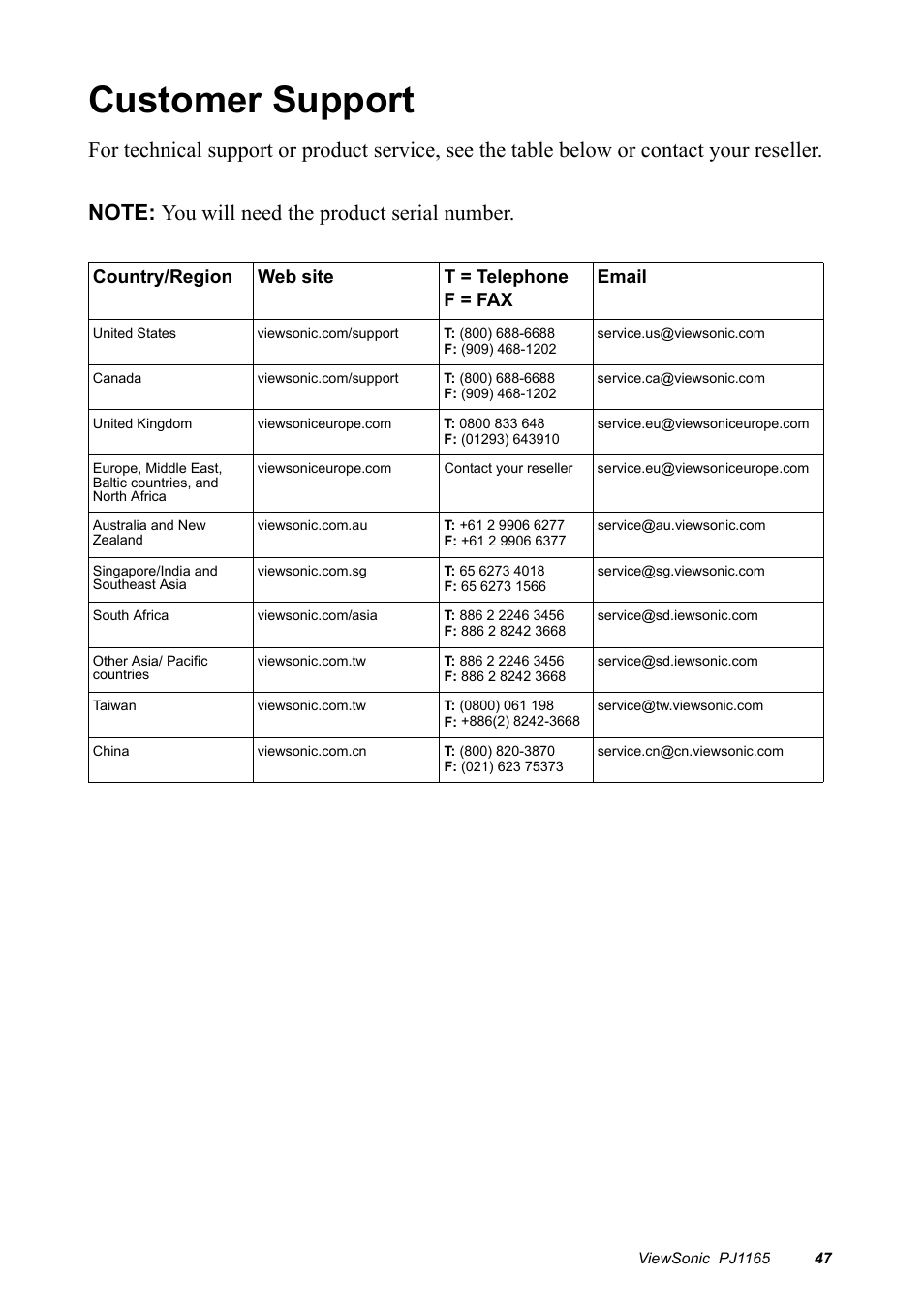 Customer support | VIEWSONIC PJ1165 User Manual | Page 48 / 52