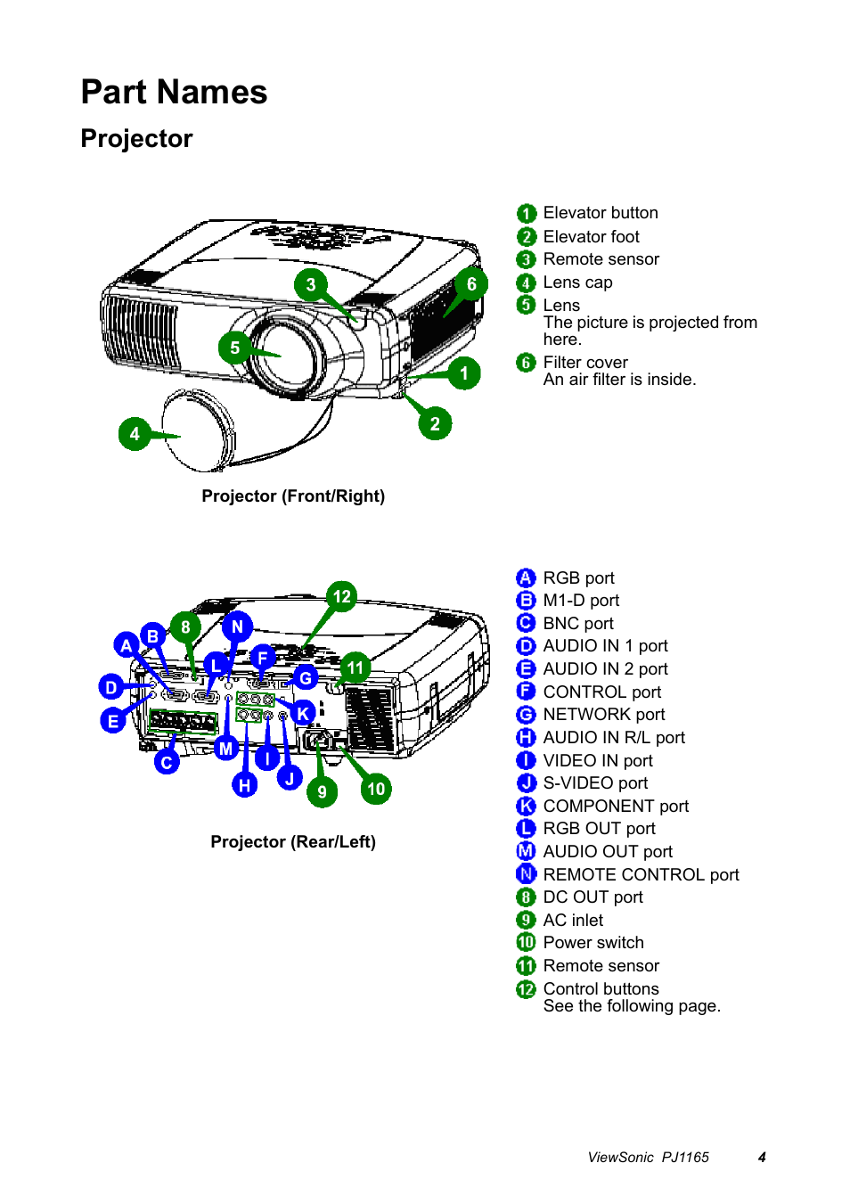 Part names, Projector | VIEWSONIC PJ1165 User Manual | Page 5 / 52