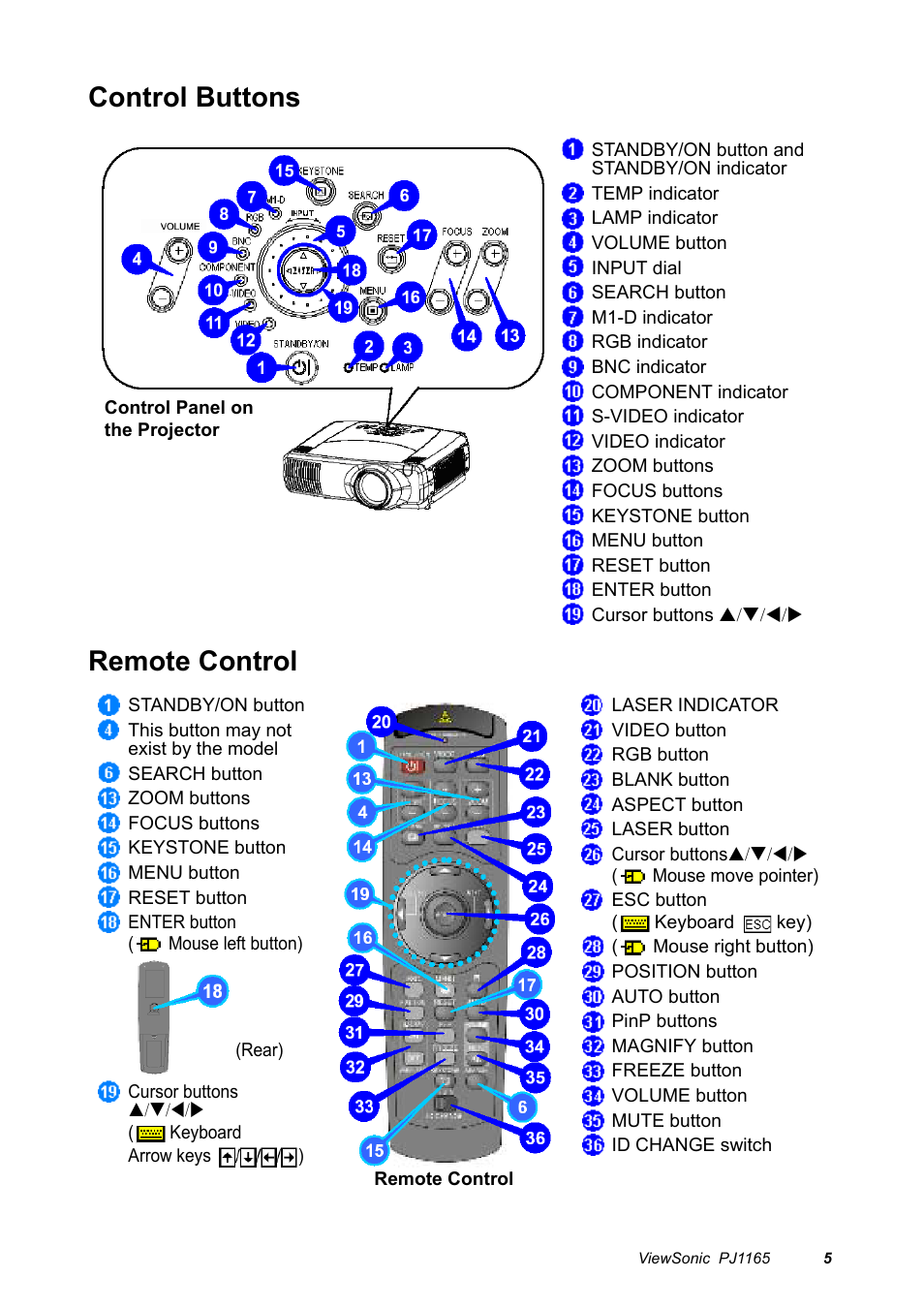 Control buttons remote control | VIEWSONIC PJ1165 User Manual | Page 6 / 52