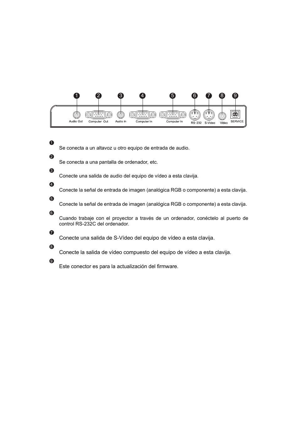 Puertos de conexión | VIEWSONIC PJ560DC User Manual | Page 12 / 36