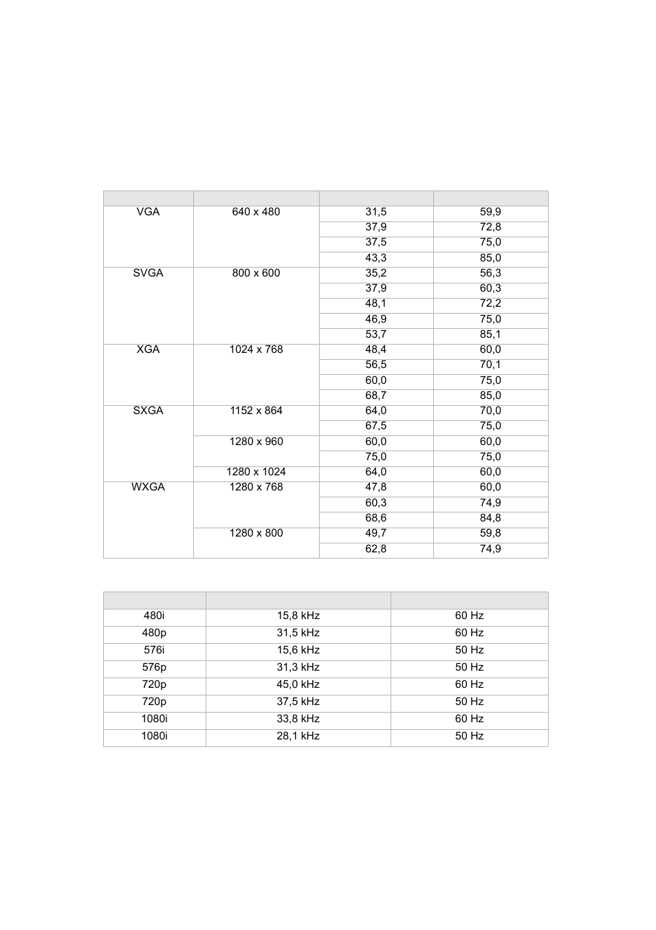 Modos de compatibilidad, Ordenador: vídeo | VIEWSONIC PJ560DC User Manual | Page 29 / 36