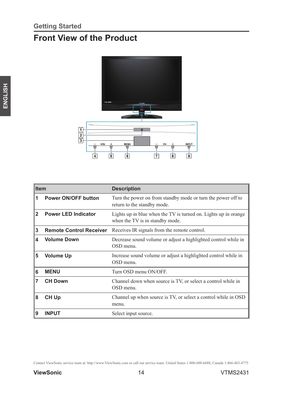 Front view of the product, Getting started | VIEWSONIC VTMS2431 User Manual | Page 19 / 63