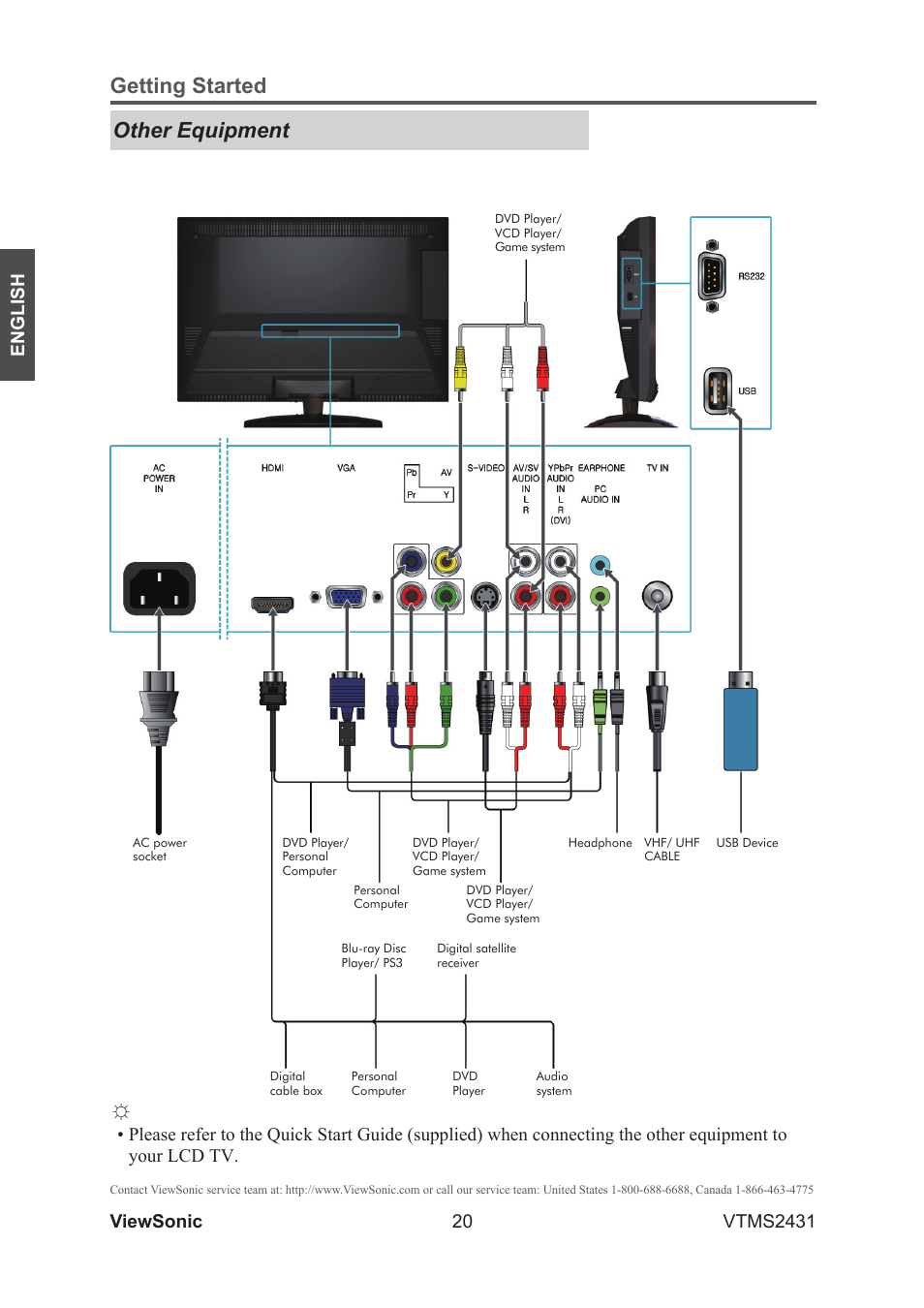 Getting started other equipment, 20 english, Viewsonic vtms2431 | VIEWSONIC VTMS2431 User Manual | Page 25 / 63