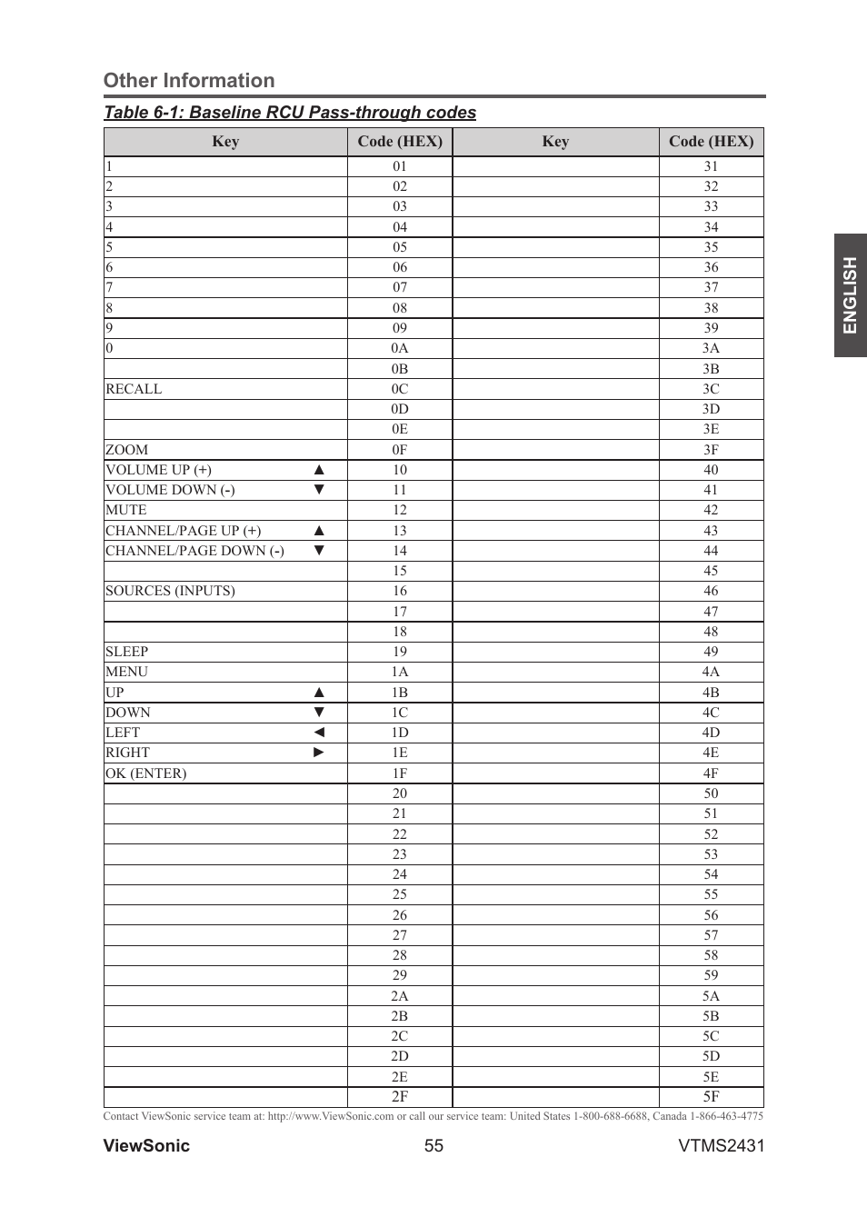 Other information | VIEWSONIC VTMS2431 User Manual | Page 60 / 63