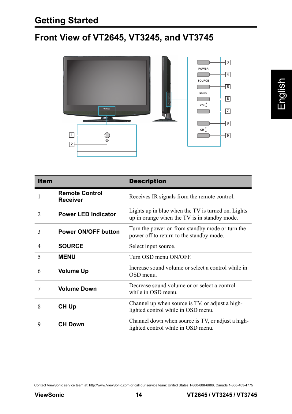 Front view of vt2645, vt3245, and vt3745, English, Getting started | VIEWSONIC VS12675-1M User Manual | Page 20 / 55
