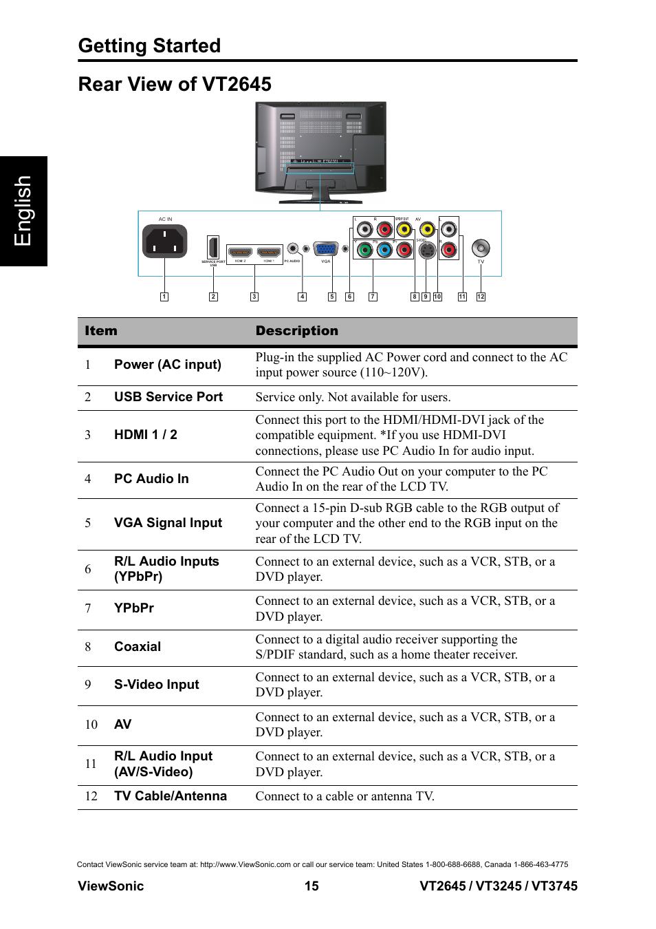 Rear view of vt2645, English, Getting started | VIEWSONIC VS12675-1M User Manual | Page 21 / 55