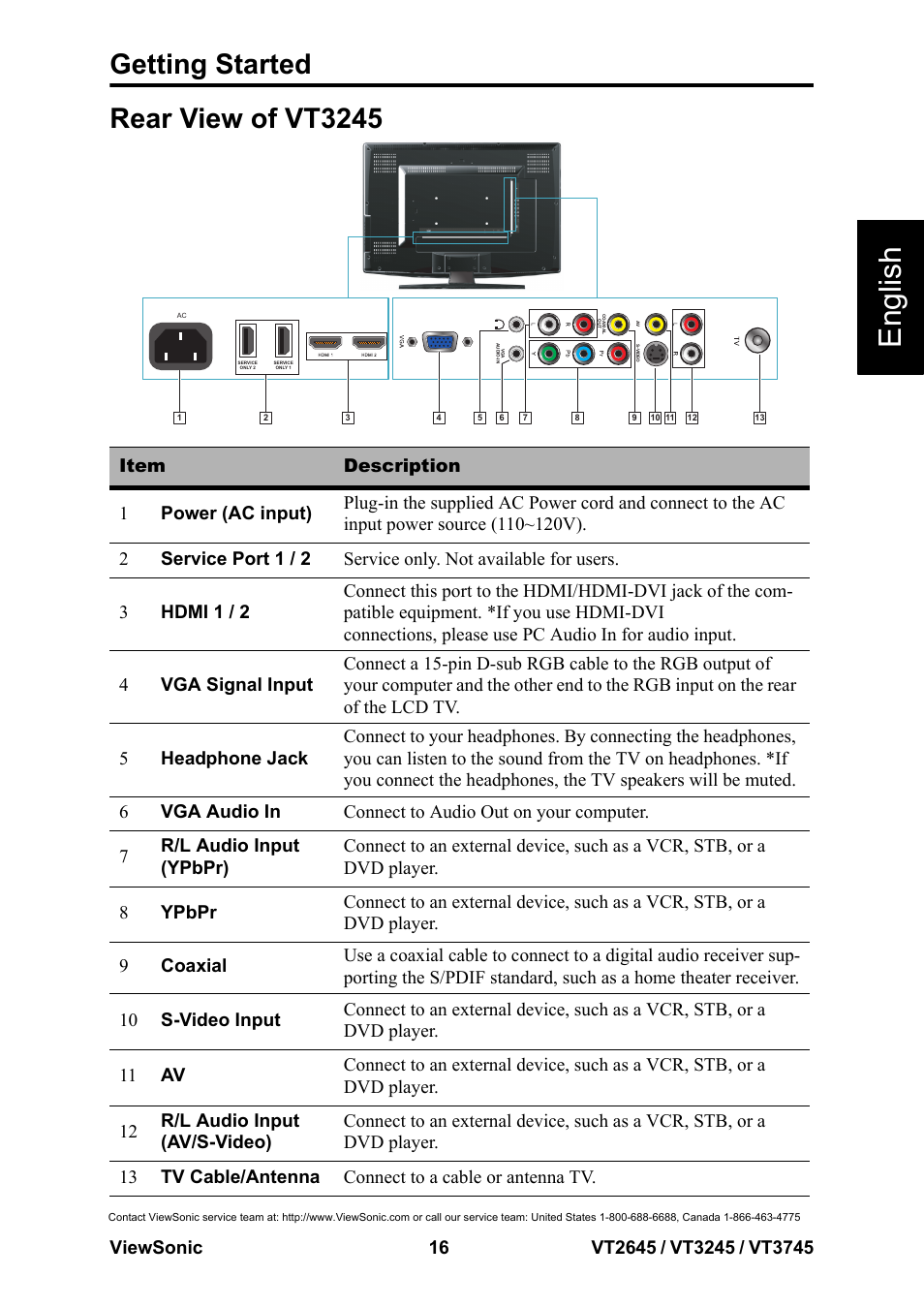 Rear view of vt3245, English, Getting started | VIEWSONIC VS12675-1M User Manual | Page 22 / 55