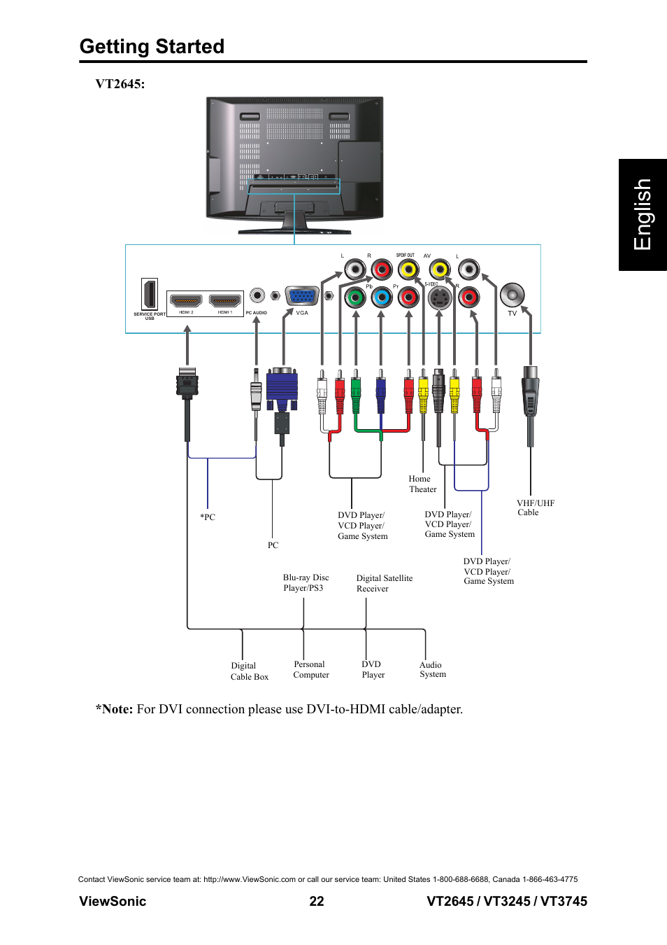 English, Getting started | VIEWSONIC VS12675-1M User Manual | Page 28 / 55