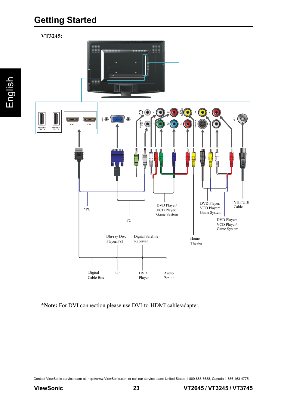 English, Getting started | VIEWSONIC VS12675-1M User Manual | Page 29 / 55