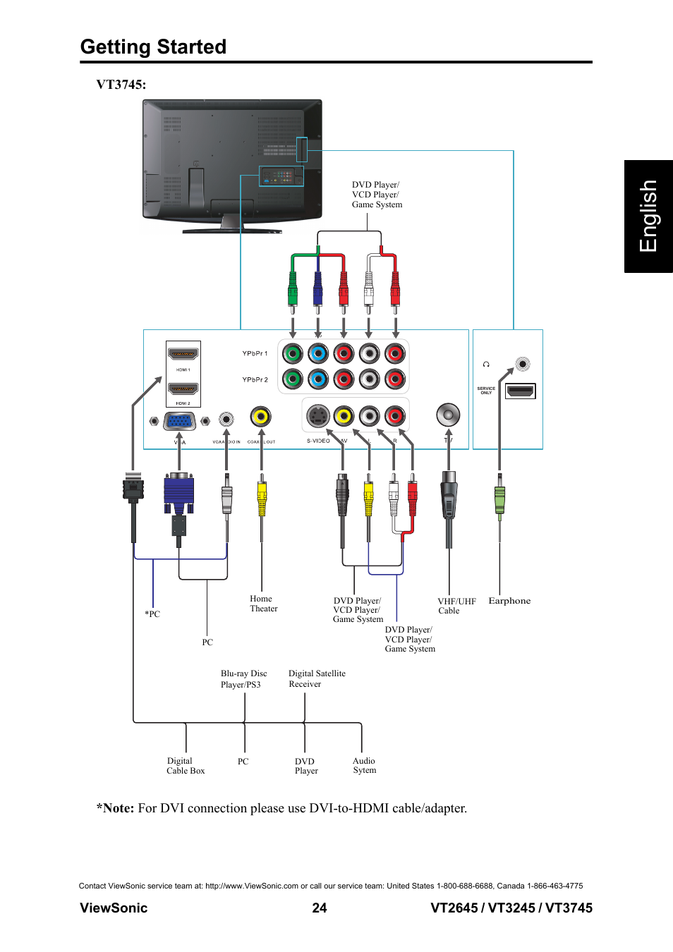 English, Getting started | VIEWSONIC VS12675-1M User Manual | Page 30 / 55