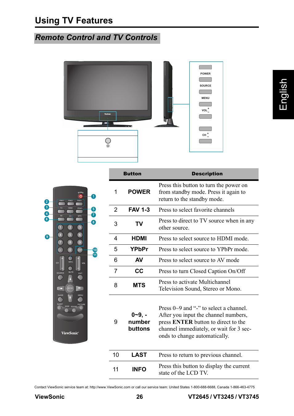 Remote control and tv controls, English, Using tv features | VIEWSONIC VS12675-1M User Manual | Page 32 / 55