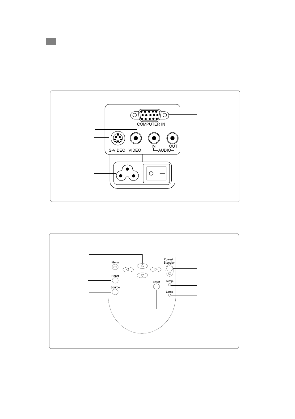 Connection ports, Panel control, Connection ports panel control | VIEWSONIC PJ875 User Manual | Page 10 / 32