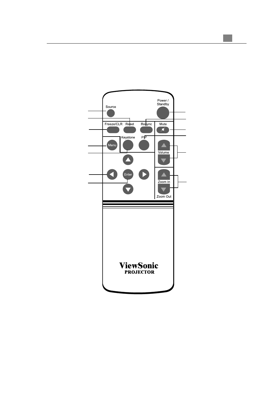 Remote control | VIEWSONIC PJ875 User Manual | Page 11 / 32