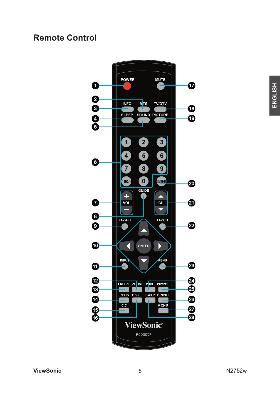 Remote control | VIEWSONIC vs11257-1m User Manual | Page 10 / 35