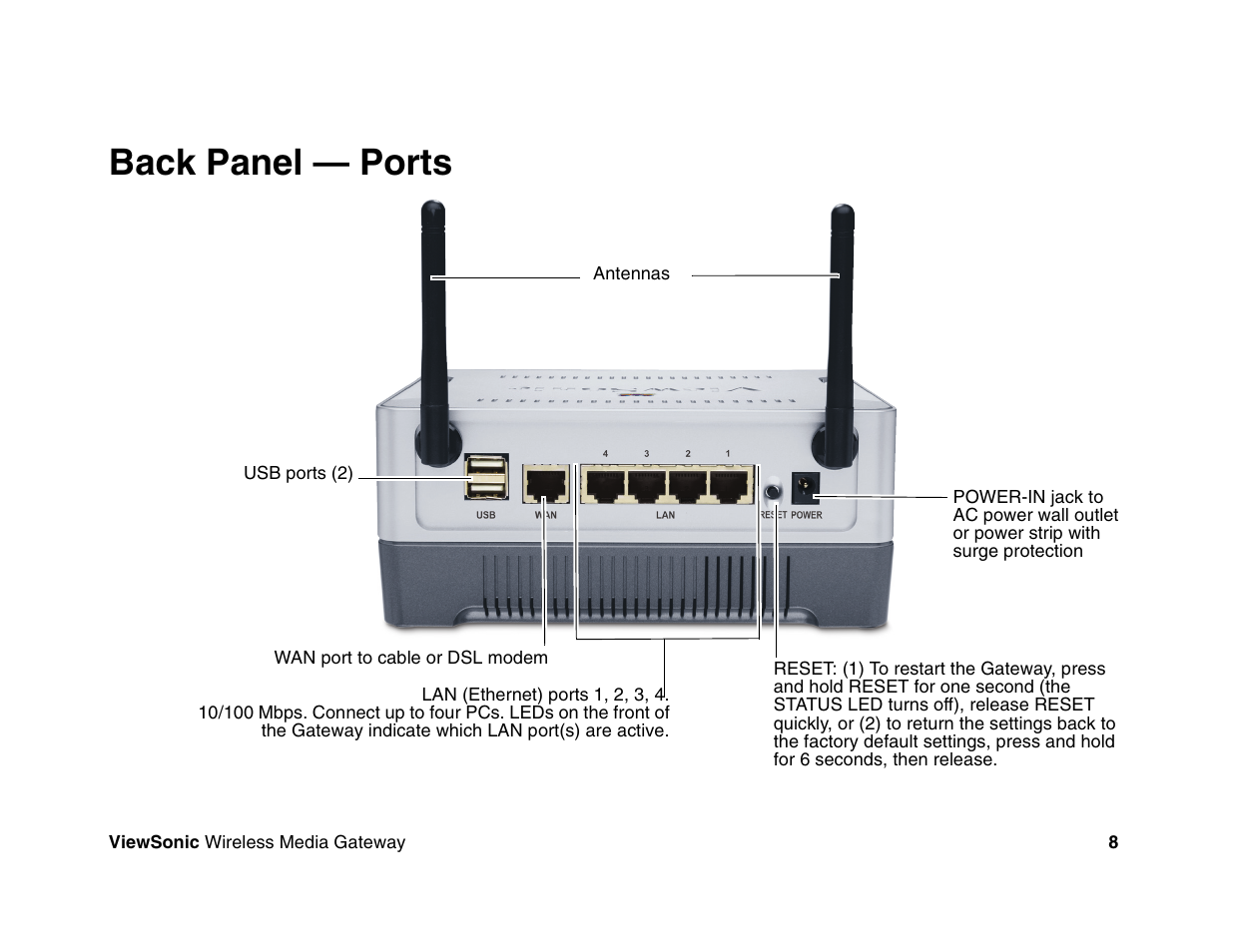 Back panel — ports | VIEWSONIC Wireless Media Gateway WMG80 User Manual | Page 14 / 105