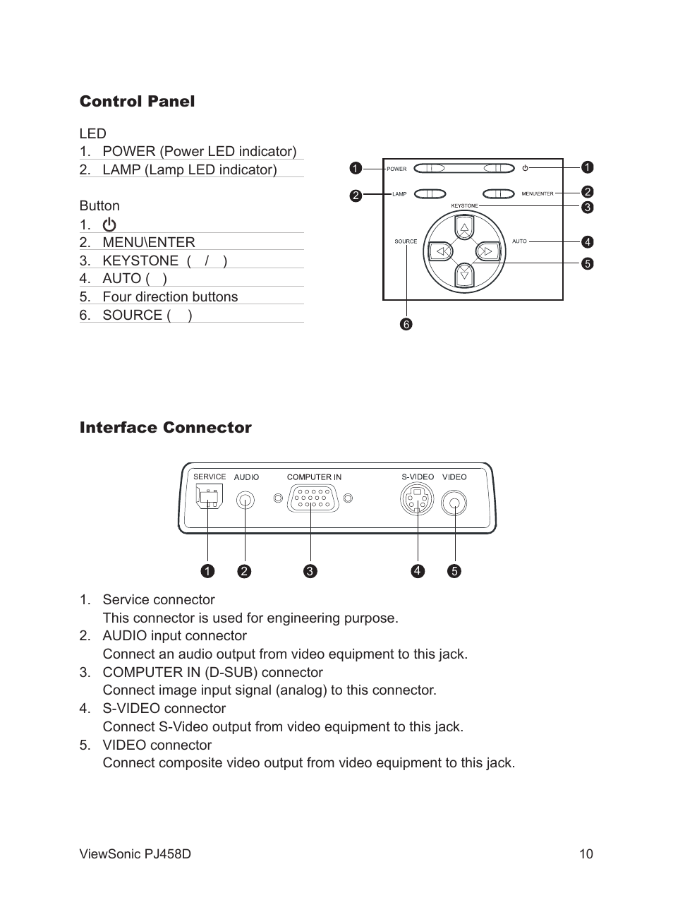Control panel, Interface connector | VIEWSONIC PJ458D User Manual | Page 11 / 42