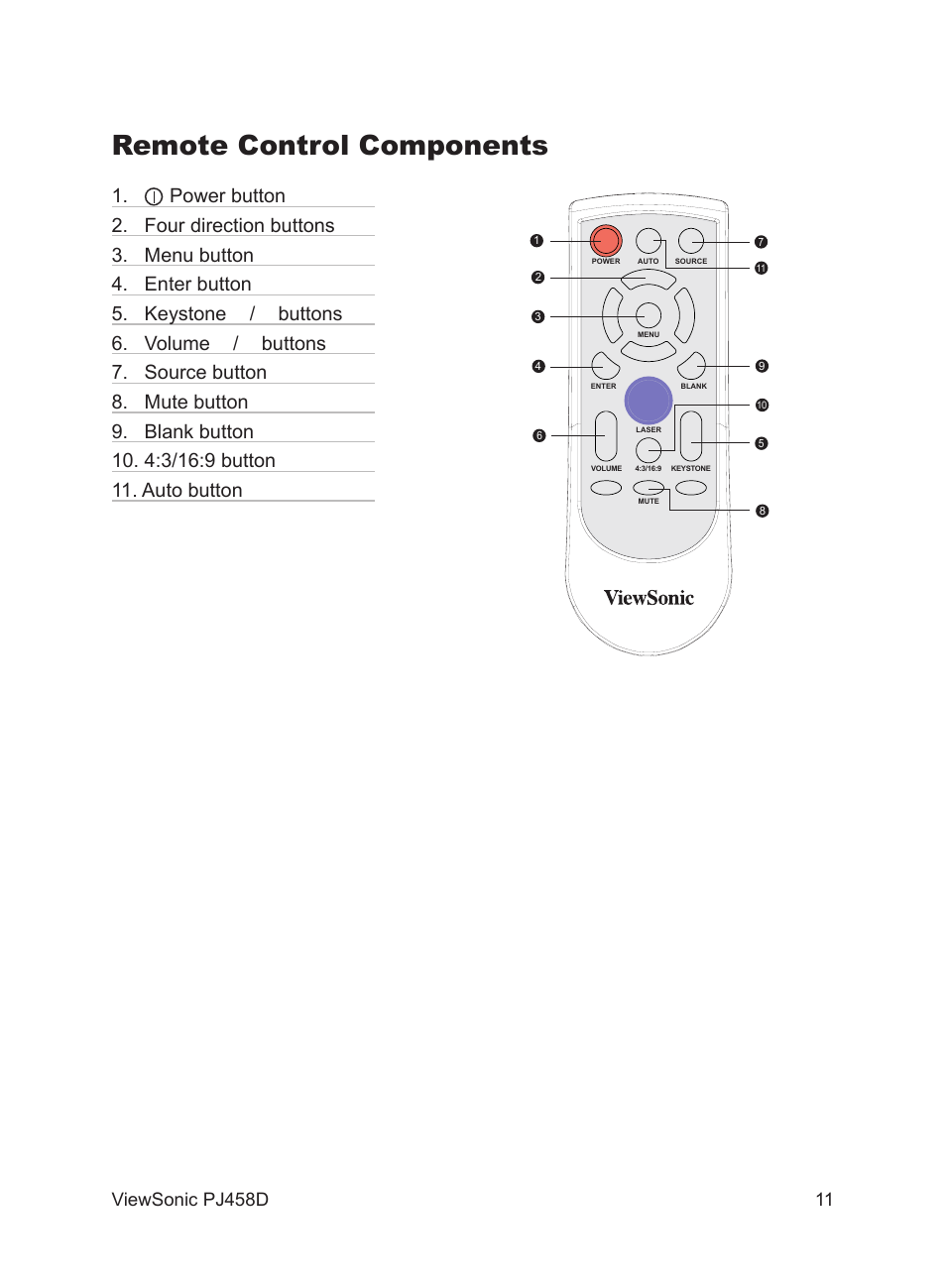 Remote control components | VIEWSONIC PJ458D User Manual | Page 12 / 42