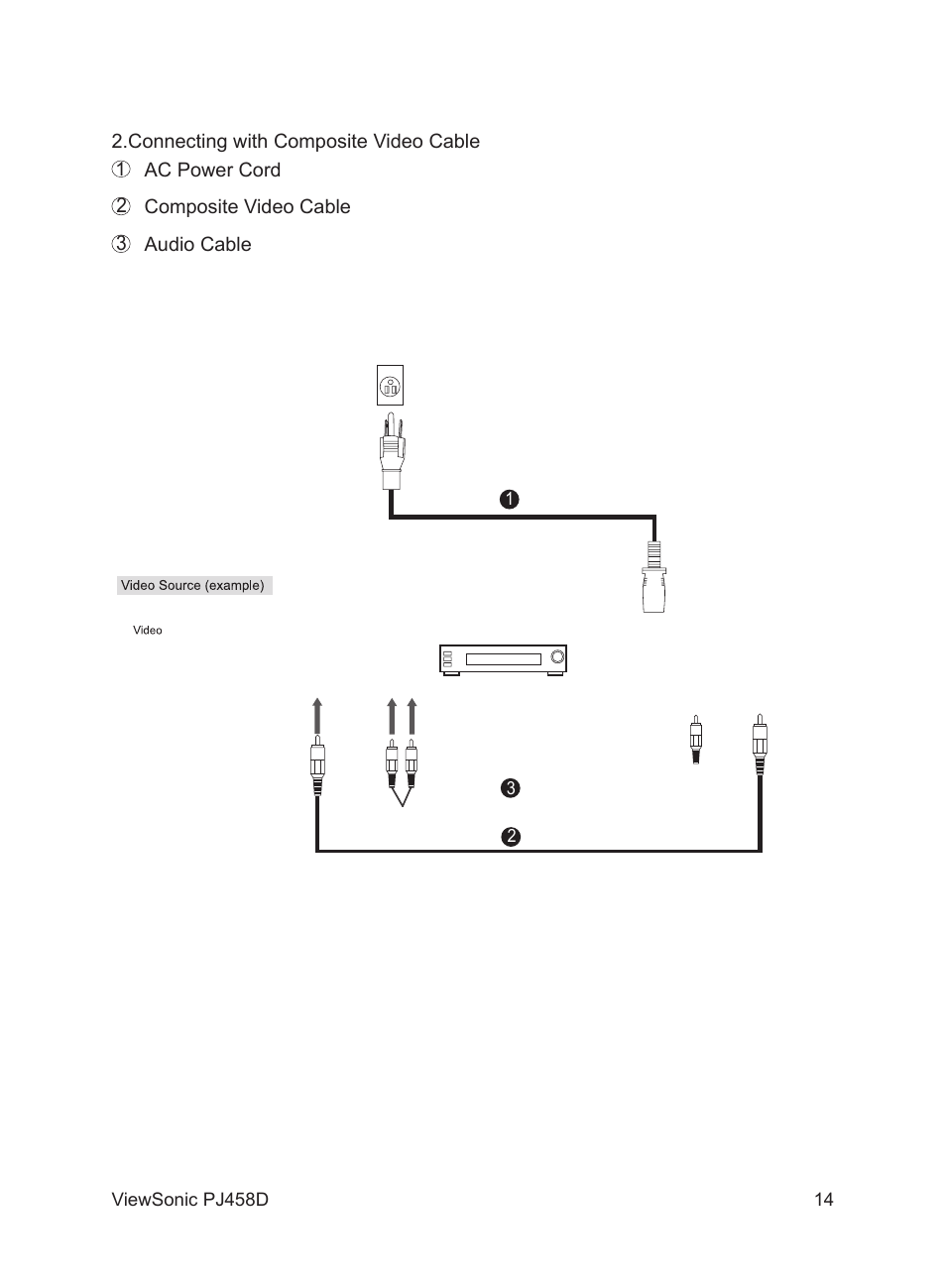 VIEWSONIC PJ458D User Manual | Page 15 / 42