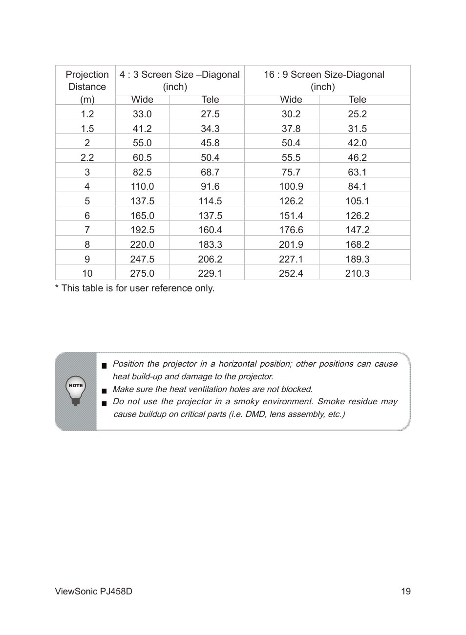 VIEWSONIC PJ458D User Manual | Page 20 / 42