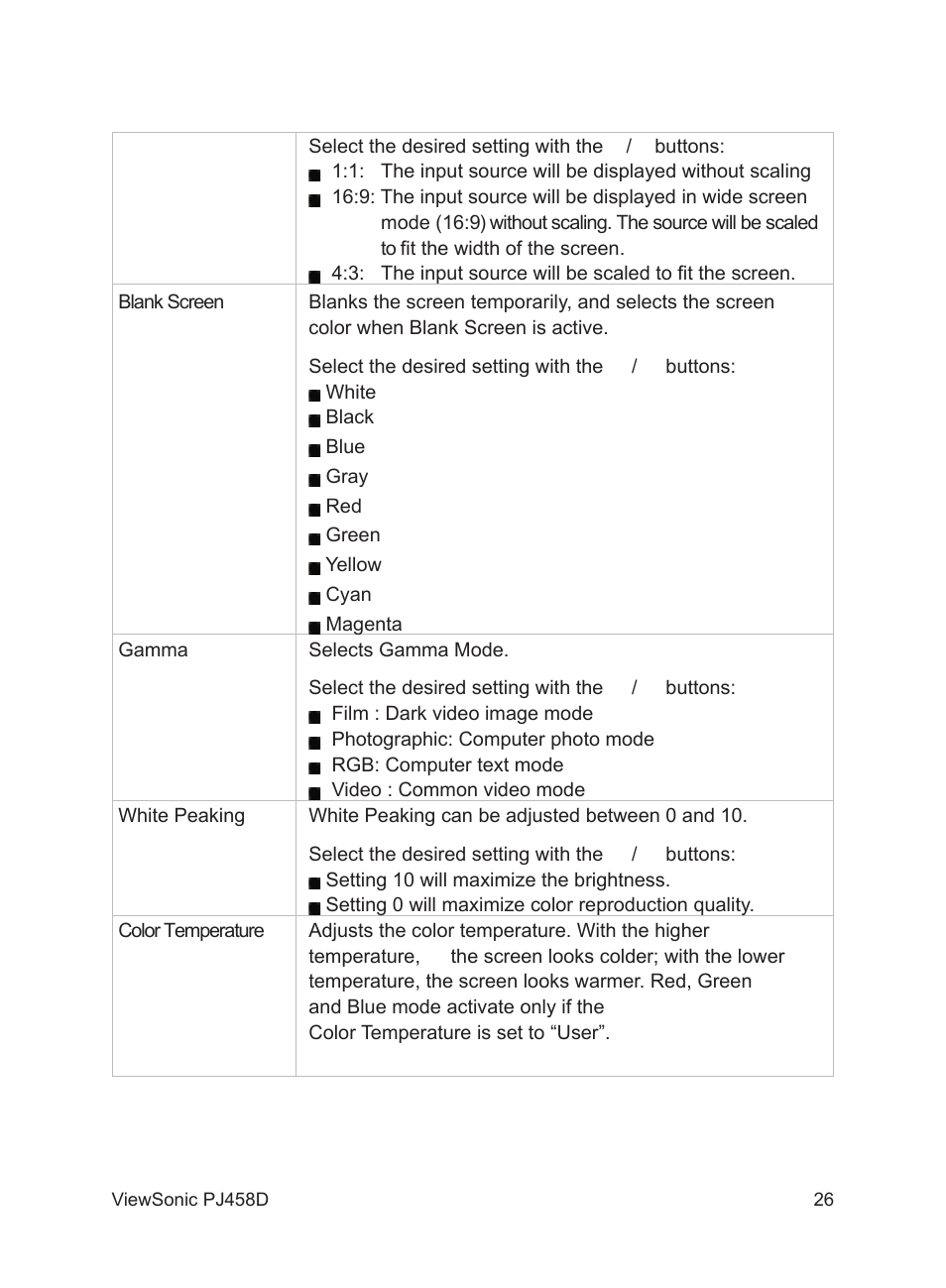 VIEWSONIC PJ458D User Manual | Page 27 / 42