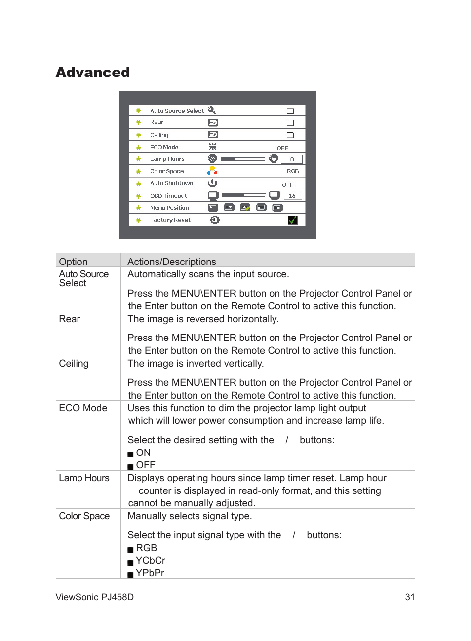 Advanced | VIEWSONIC PJ458D User Manual | Page 32 / 42