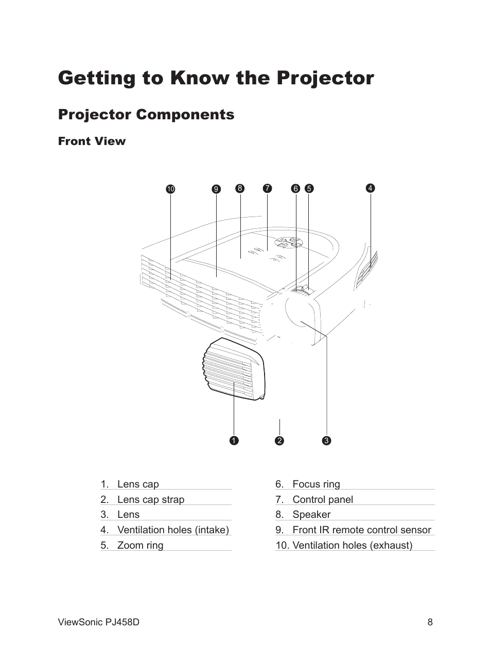 Getting to know the projector, Projector components, Front view | VIEWSONIC PJ458D User Manual | Page 9 / 42