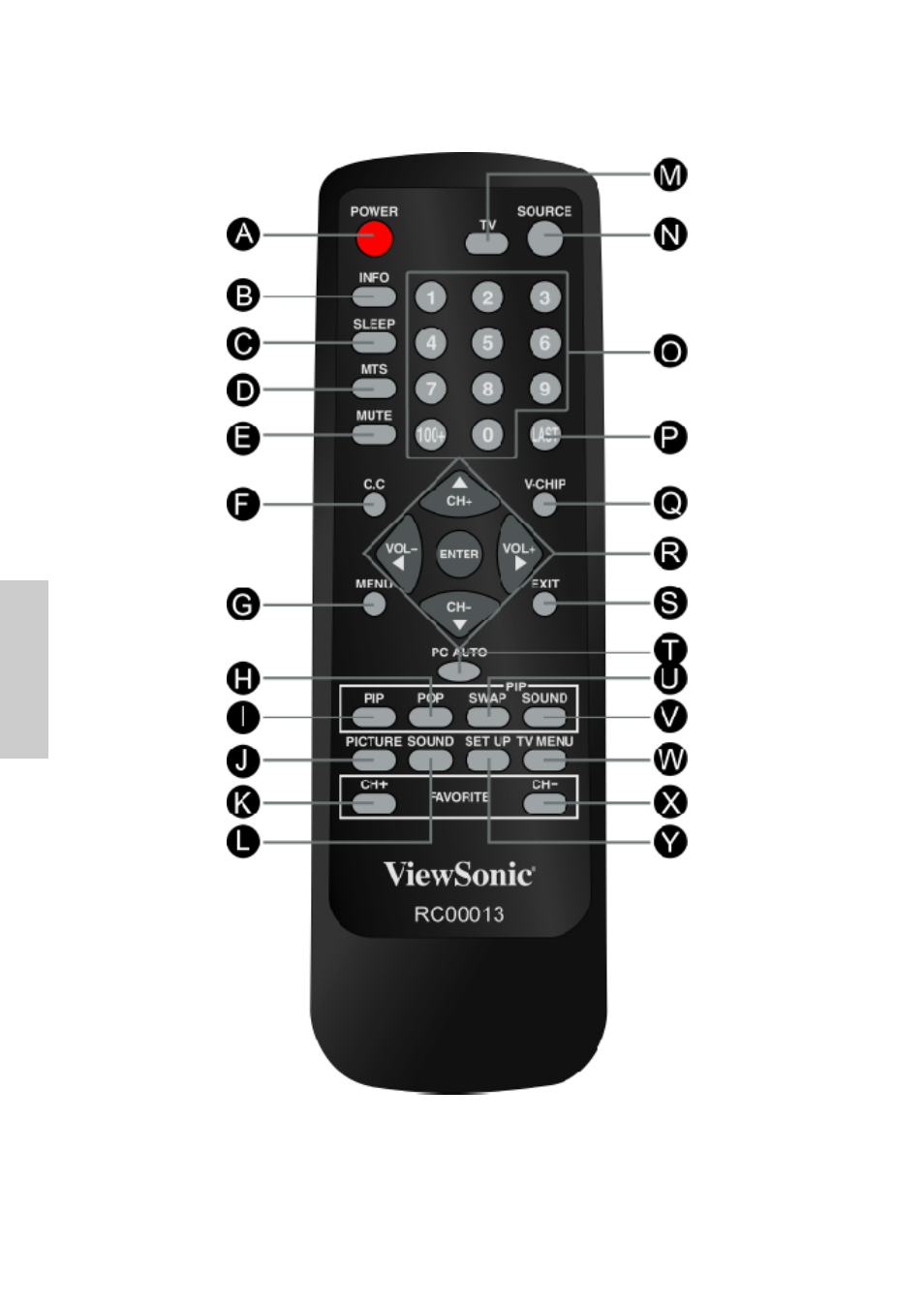 Remote control | VIEWSONIC N2750w User Manual | Page 9 / 47