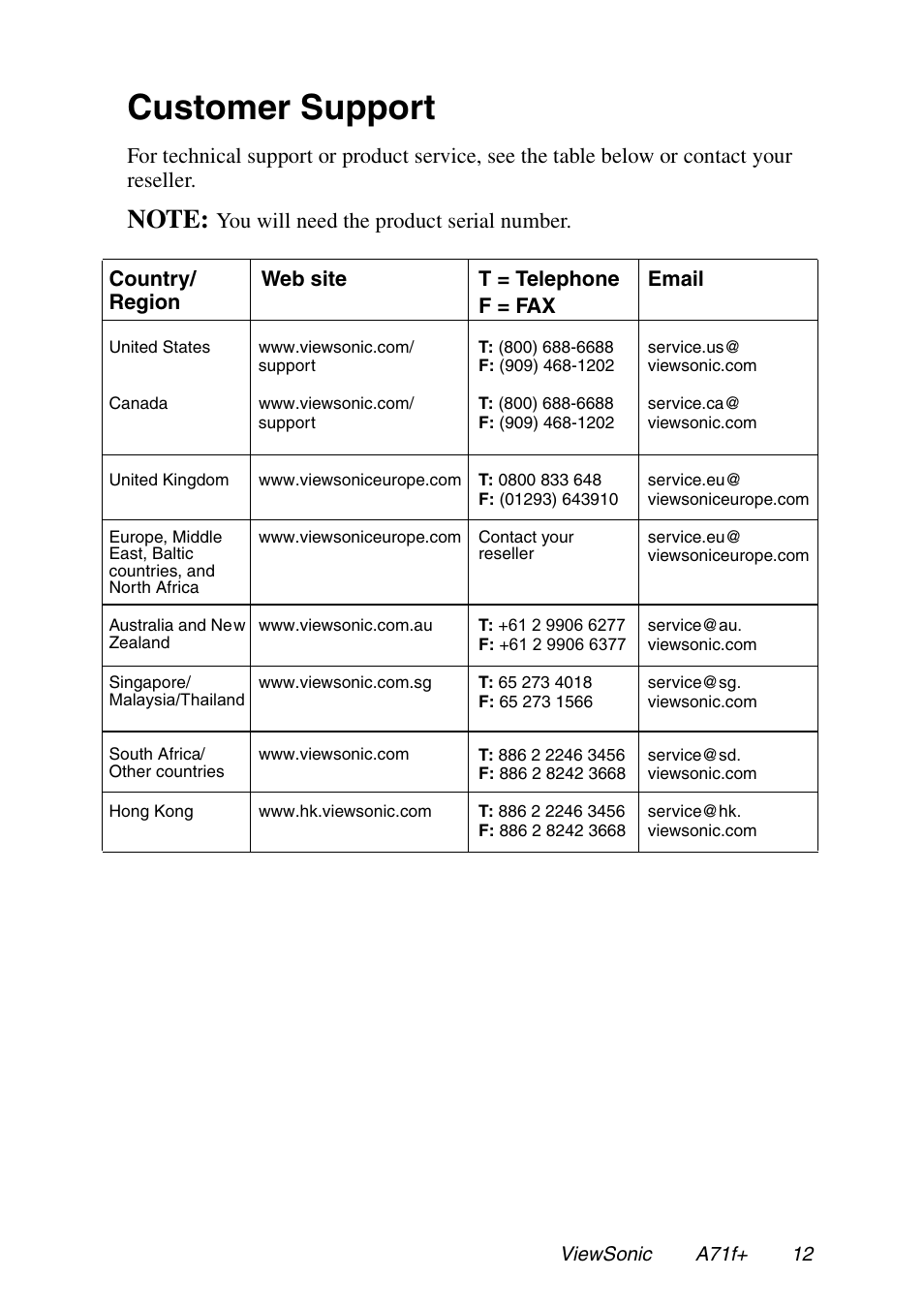 Customer support, You will need the product serial number | VIEWSONIC A71F+ User Manual | Page 15 / 18
