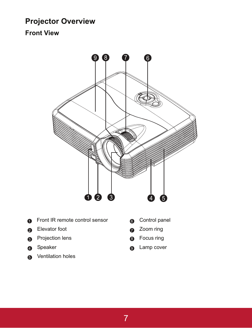 Projector overview, Front view | VIEWSONIC PJD5233 User Manual | Page 10 / 54