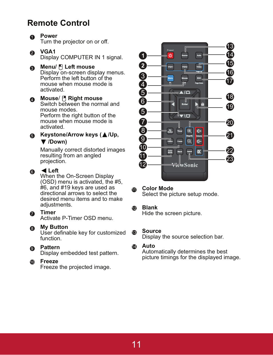 Remote control | VIEWSONIC PJD5233 User Manual | Page 14 / 54