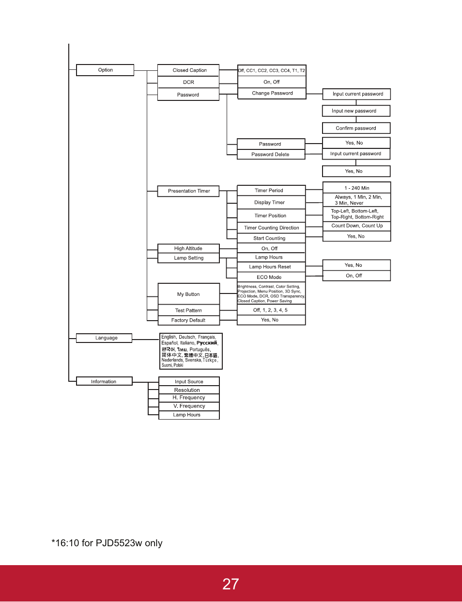 VIEWSONIC PJD5233 User Manual | Page 30 / 54